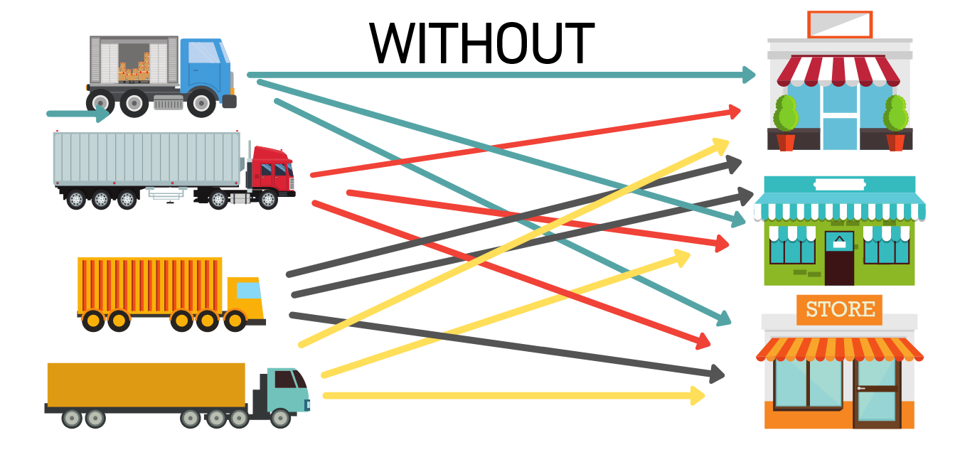 Illustration of logistics flow without cross-docking, showing direct shipping from supplier truck to retail store
