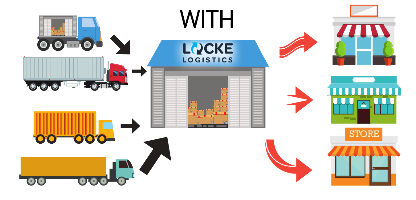 Illustration of cross-docking showing trucks delivering to a central warehouse before shipments are sent out to retail stores